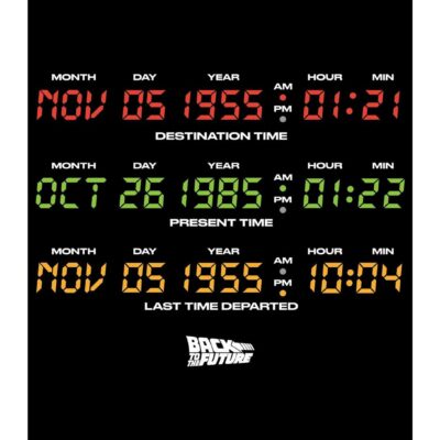 Back To The Future Delorean Time Destinations Poster